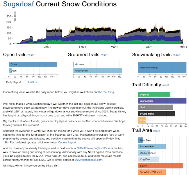 Screenshot of Sugarloaf Snow Conditions page